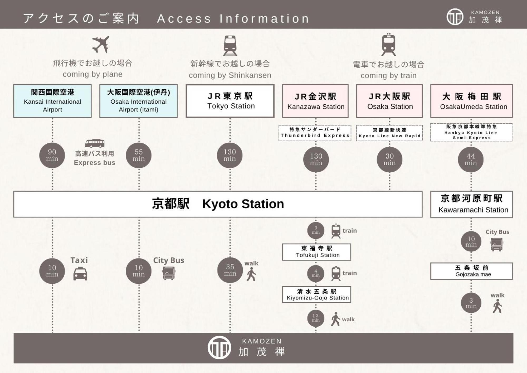 Kamozen Kyoto Machiya Stay Esterno foto